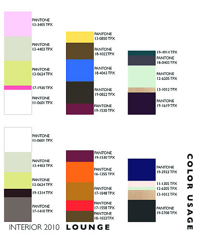 Trends Interior Design 2010 Color Usage Colours 01